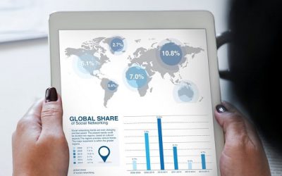 Ưu Điểm Vượt Trội Của Video Marketing Trong Công Cuộc Xây Dựng Thương Hiệu