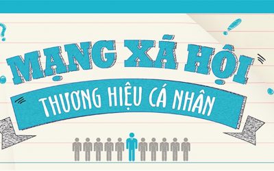 Hướng dẫn cách xây dựng thương hiệu trên Facebook