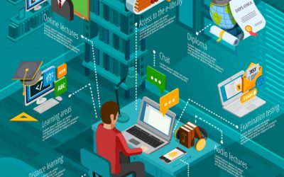 Số hoá nội dung là gì?