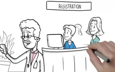 TẠI SAO VIDEO ANIMATION DẠNG VẼ TAY NGÀY CÀNG ĐƯỢC ỨNG DỤNG PHỔ BIẾN?