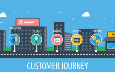 Thấu hiểu hành trình khách hàng – Chìa khóa giúp bạn bùng nổ doanh số